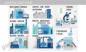 邁森MS26AC 2MSC 2GC非網(wǎng)管型機(jī)架式以太網(wǎng)交換機(jī) 網(wǎng)絡(luò)科技領(lǐng)域技術(shù)開發(fā)的核心組件